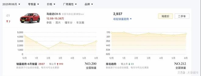 马自达新产品_马自达更新换代_