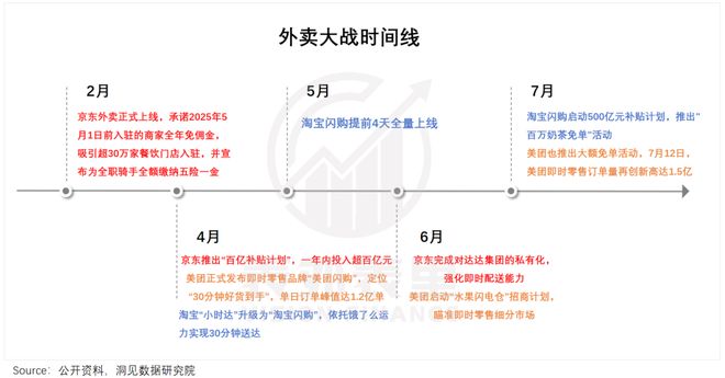 外卖冲突事件_外卖困境_