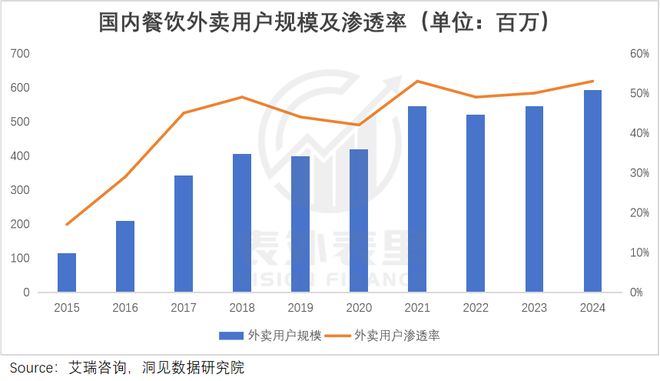 外卖困境__外卖冲突事件