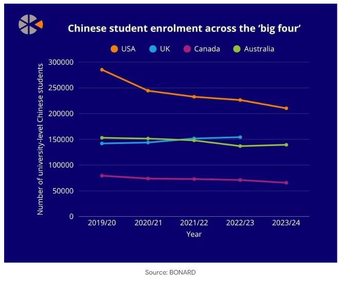 留学地图重绘学生去中国可以吗__留学图案