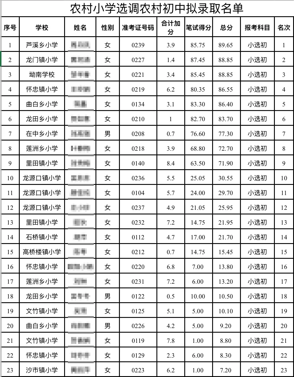 江西特殊教育学校名单__江西特殊教育教师编制