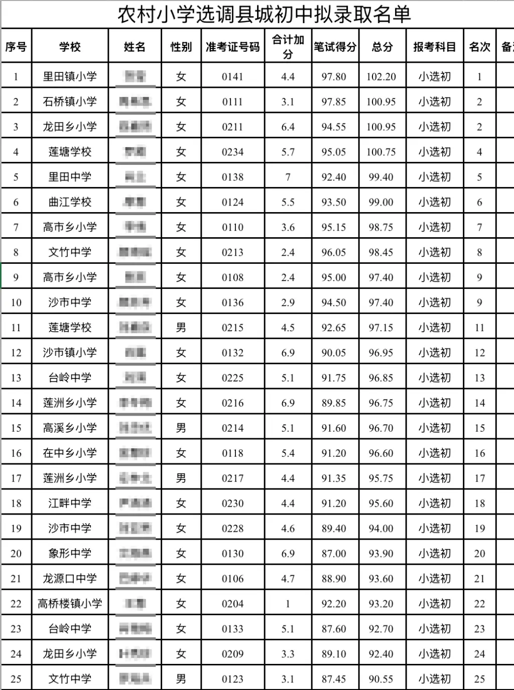 江西特殊教育教师编制_江西特殊教育学校名单_