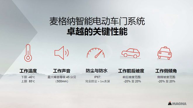 开关门优雅从容 麦格纳智能车门系统重塑出行体验_开关门优雅从容 麦格纳智能车门系统重塑出行体验_