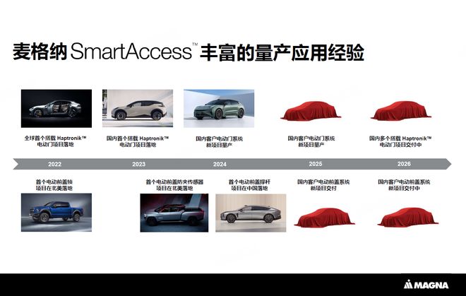 _开关门优雅从容 麦格纳智能车门系统重塑出行体验_开关门优雅从容 麦格纳智能车门系统重塑出行体验