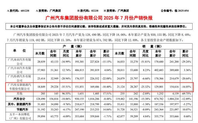 _押宝华望，广汽背水一战_押宝华望，广汽背水一战
