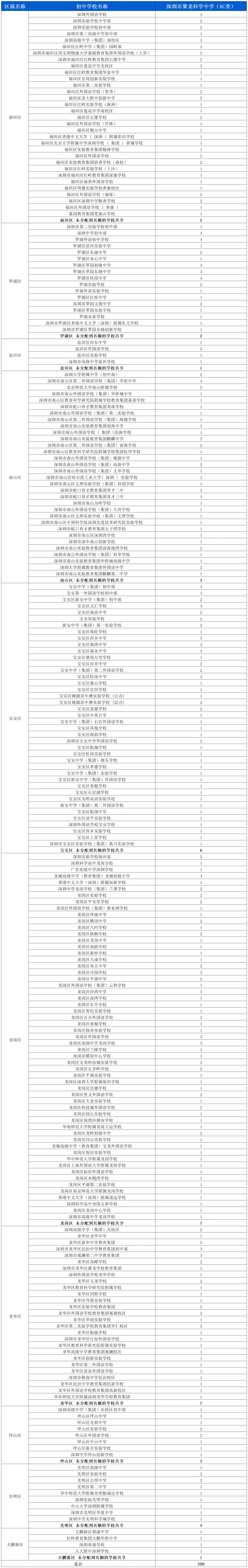 深圳市科学高中什么时候建校__深圳科学高中哪年开始建