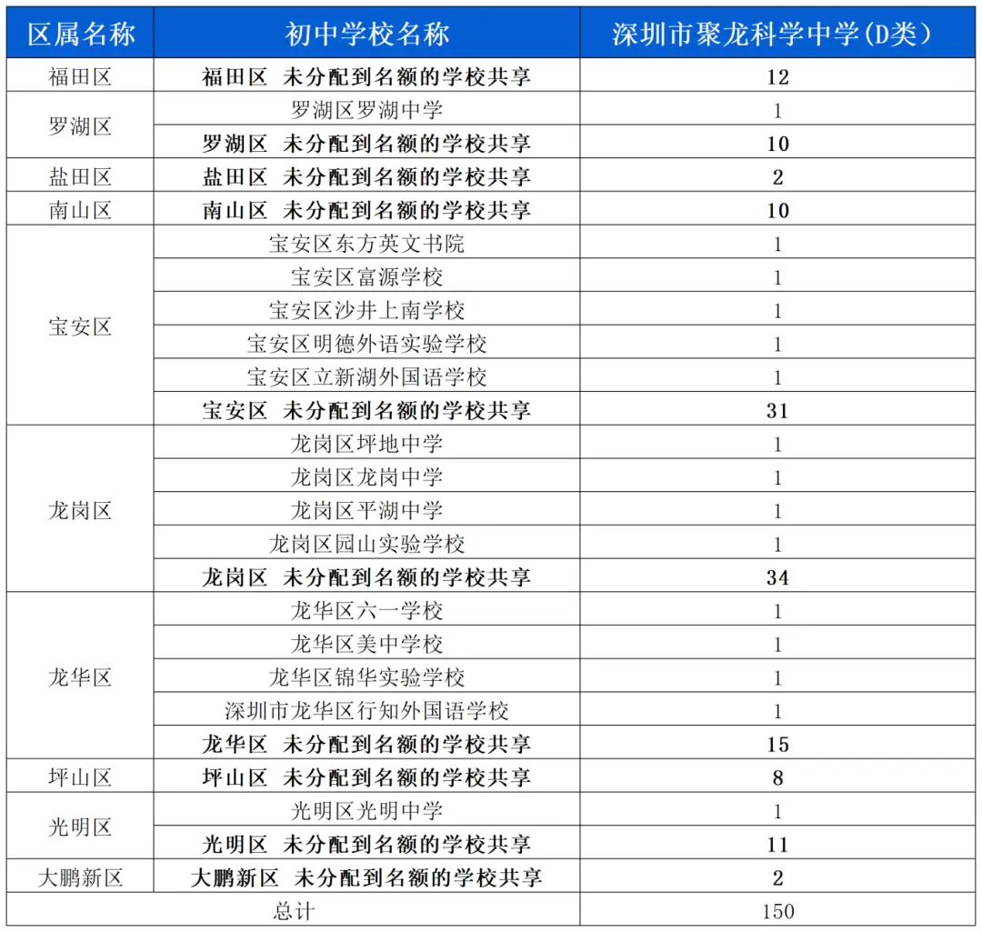 _深圳科学高中哪年开始建_深圳市科学高中什么时候建校