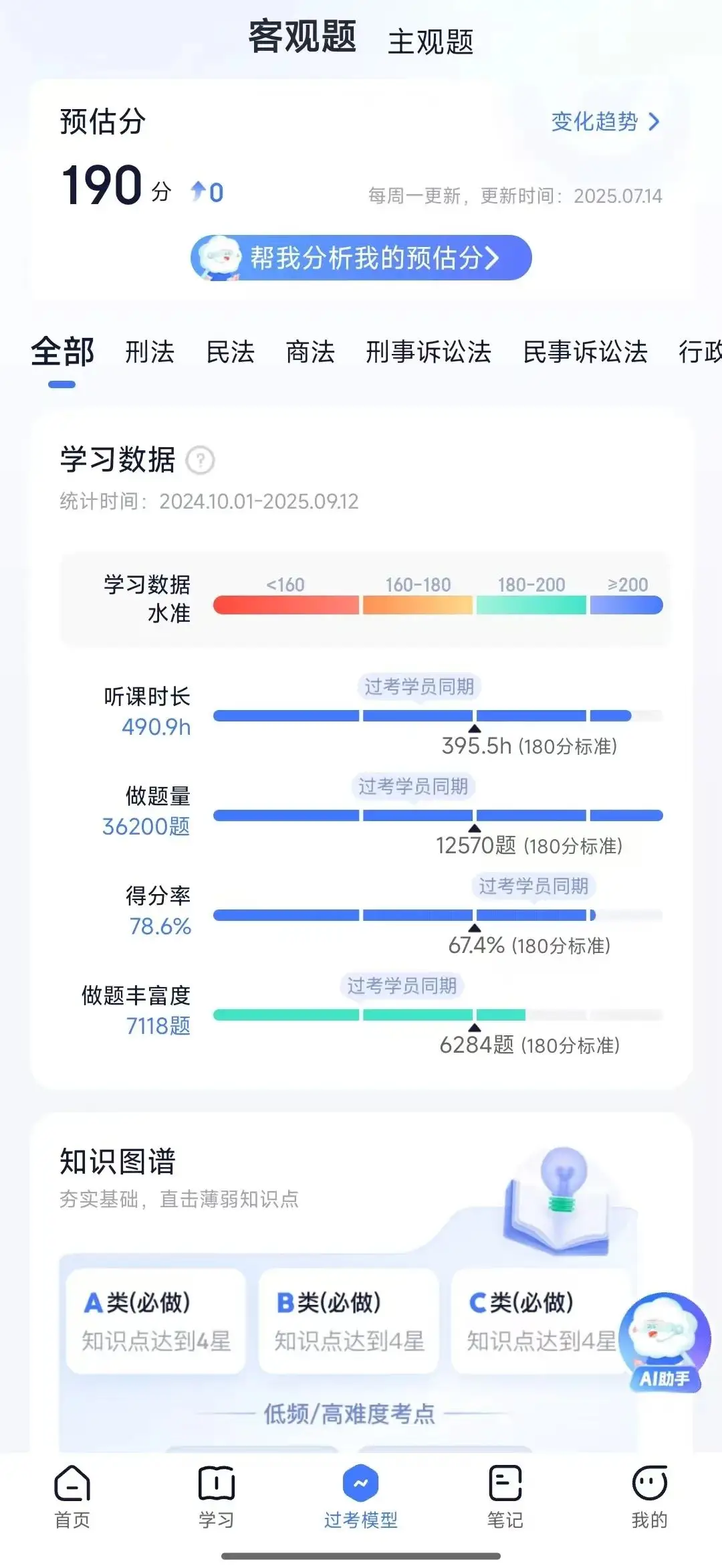 法考30天抱佛脚计划&必做任务表！_法考30天抱佛脚计划&必做任务表！_