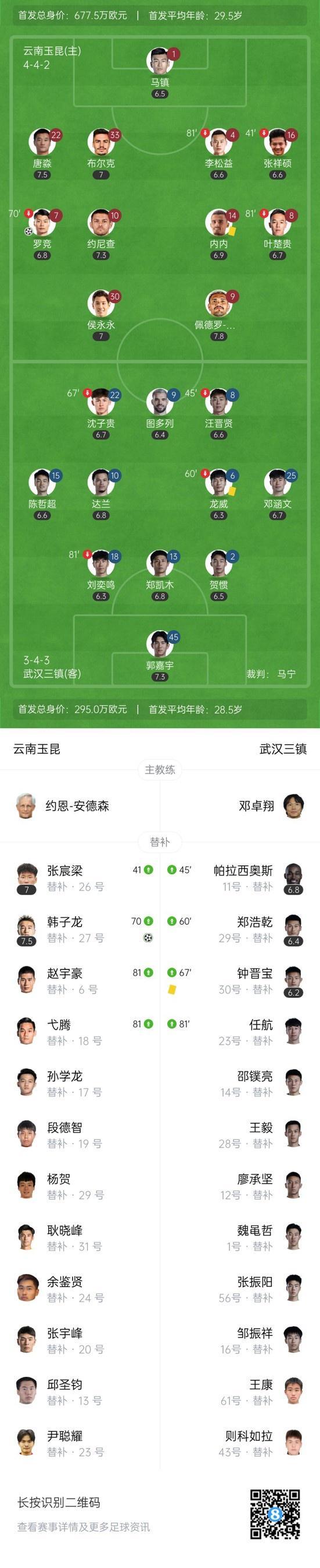 3轮首胜！玉昆2-1送三镇7轮不胜，罗竞穿云箭韩子龙替补建功__3轮首胜！玉昆2-1送三镇7轮不胜，罗竞穿云箭韩子龙替补建功
