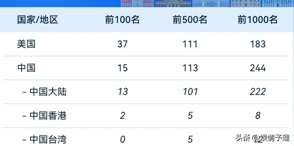_汽车品牌最新质量排名出炉_2016世界大学学术排名出炉