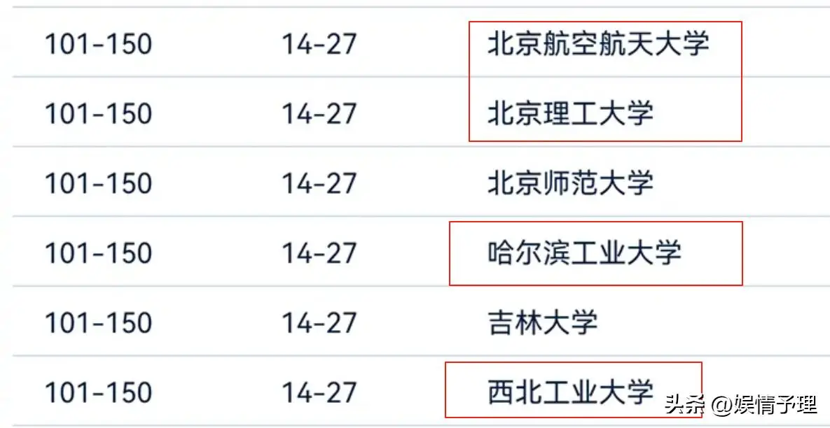_汽车品牌最新质量排名出炉_2016世界大学学术排名出炉
