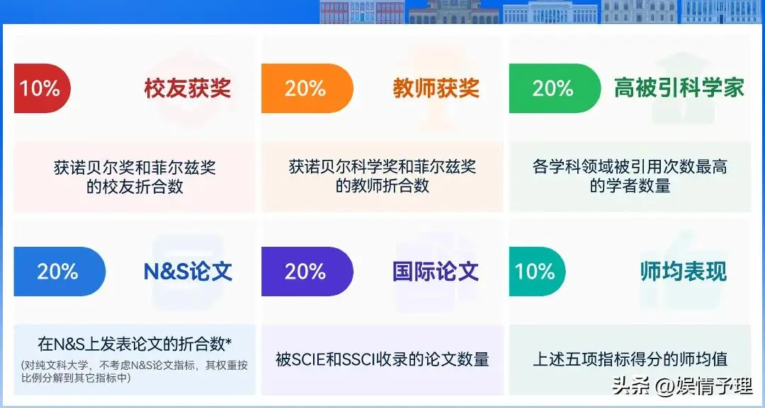 汽车品牌最新质量排名出炉__2016世界大学学术排名出炉