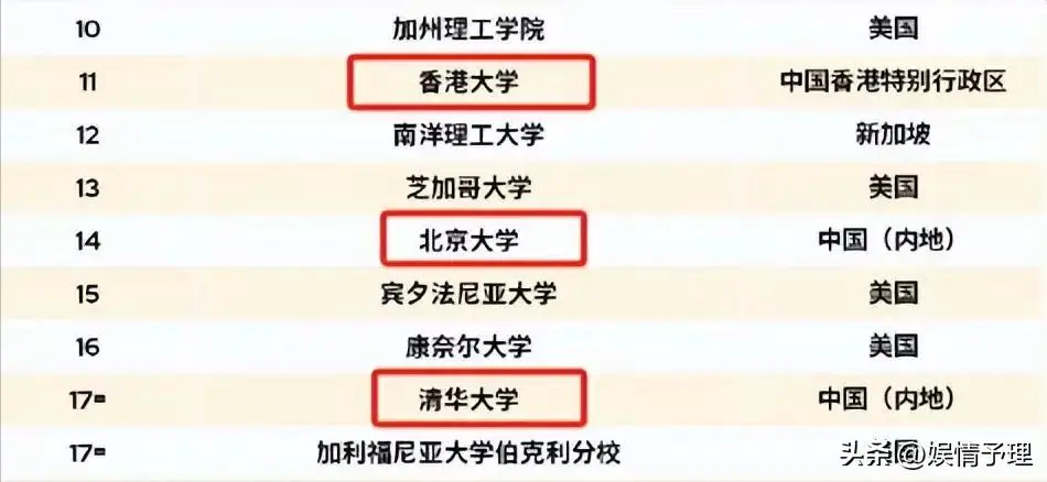 2016世界大学学术排名出炉_汽车品牌最新质量排名出炉_