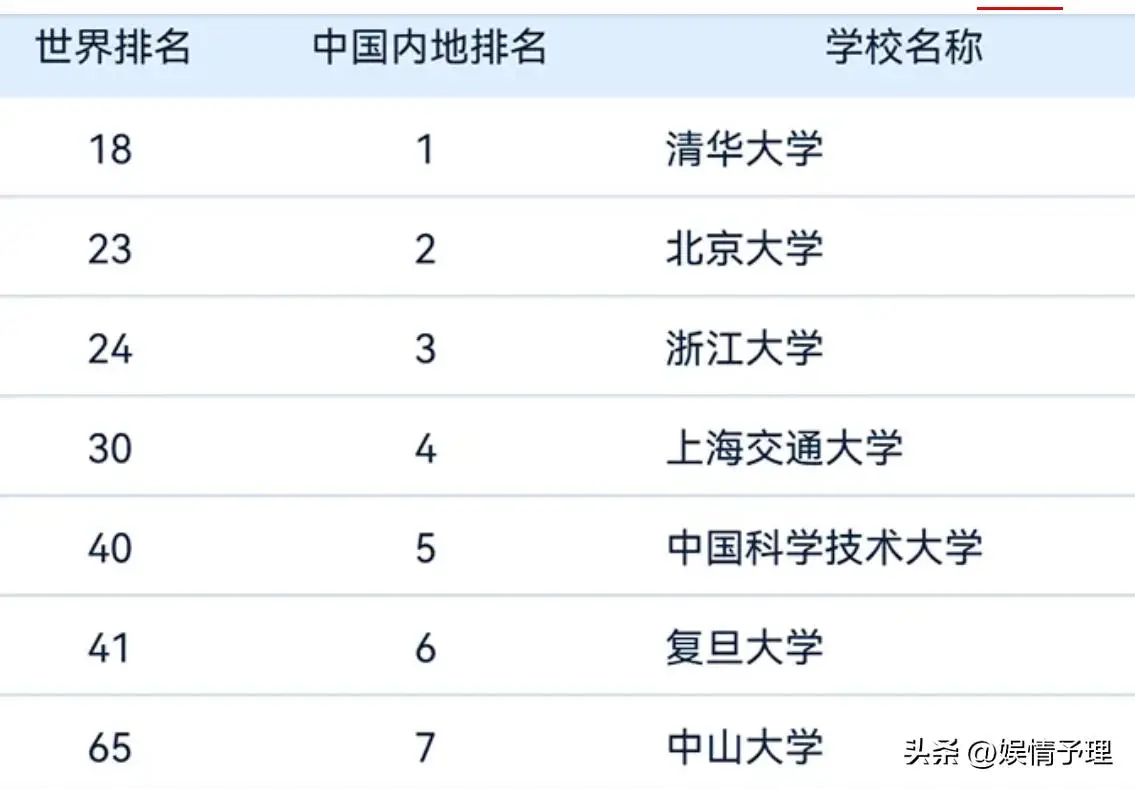 2016世界大学学术排名出炉__汽车品牌最新质量排名出炉