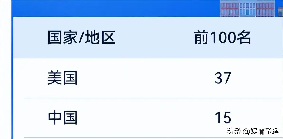 _汽车品牌最新质量排名出炉_2016世界大学学术排名出炉