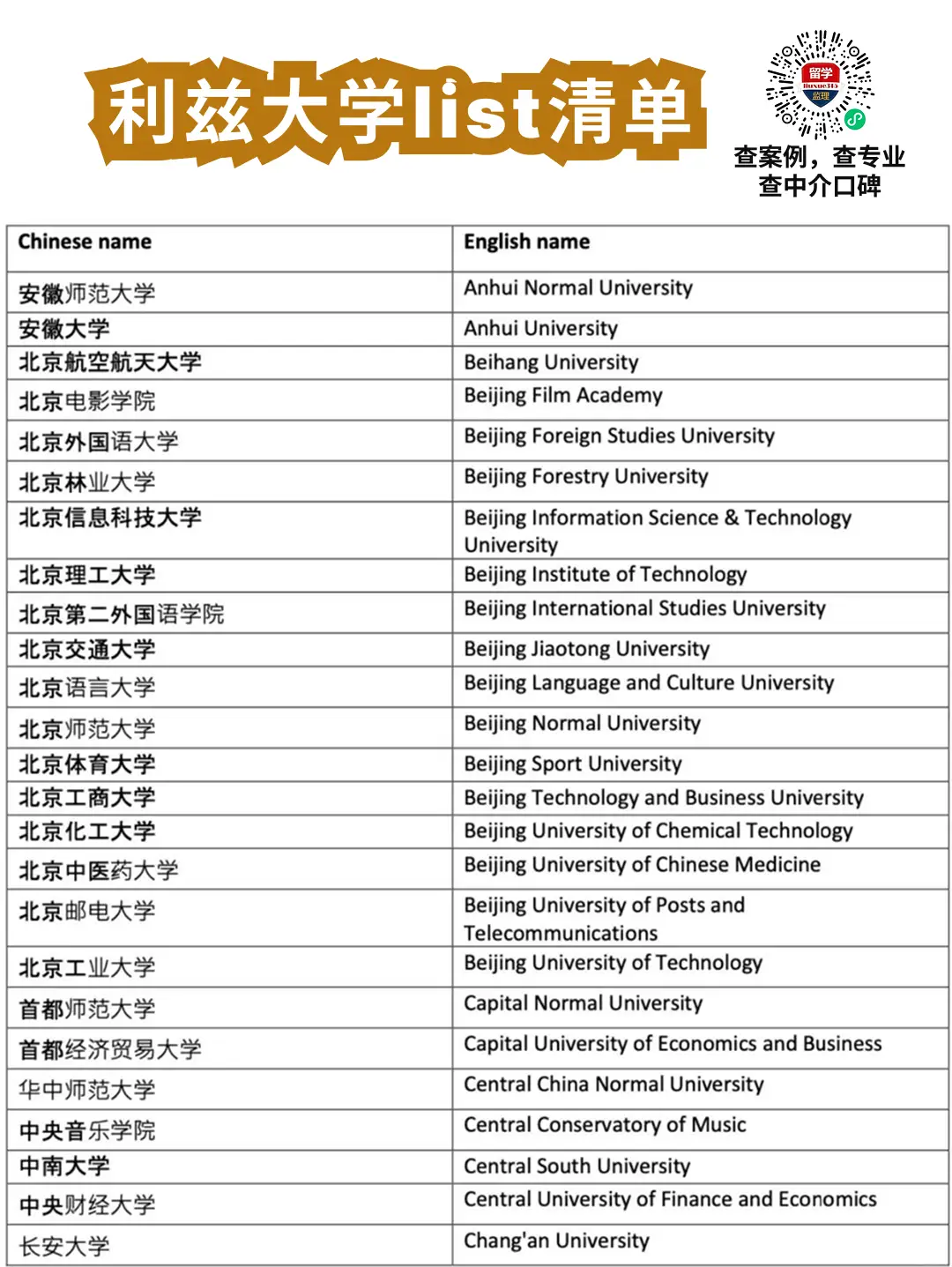 _英国利兹大学咋样_英国利兹大学留学条件