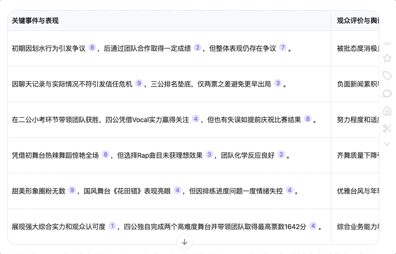 阿里Qwen深度研究上线！免费AI助理帮你自动“吃瓜”、写报告，实测效果如何？_阿里Qwen深度研究上线！免费AI助理帮你自动“吃瓜”、写报告，实测效果如何？_