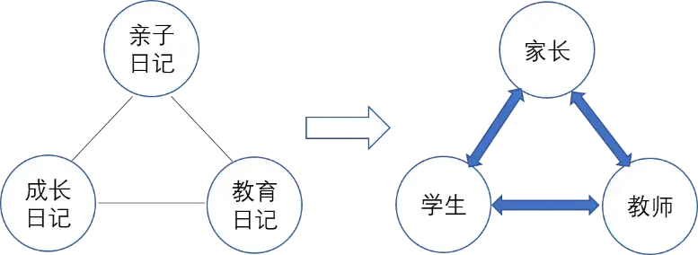东营市广饶县花官镇中心小学：“三写工程”驱动成长型家长学校建设__东营市广饶县花官镇中心小学：“三写工程”驱动成长型家长学校建设