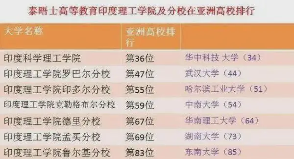 _印度本国学费34元，却收外国留学生1.8万，网友：没一点大国风度_印度本国学费34元，却收外国留学生1.8万，网友：没一点大国风度