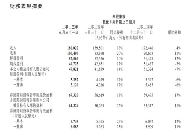 腾讯开始靠AI赚钱 马化腾：它的贡献是实质性的
