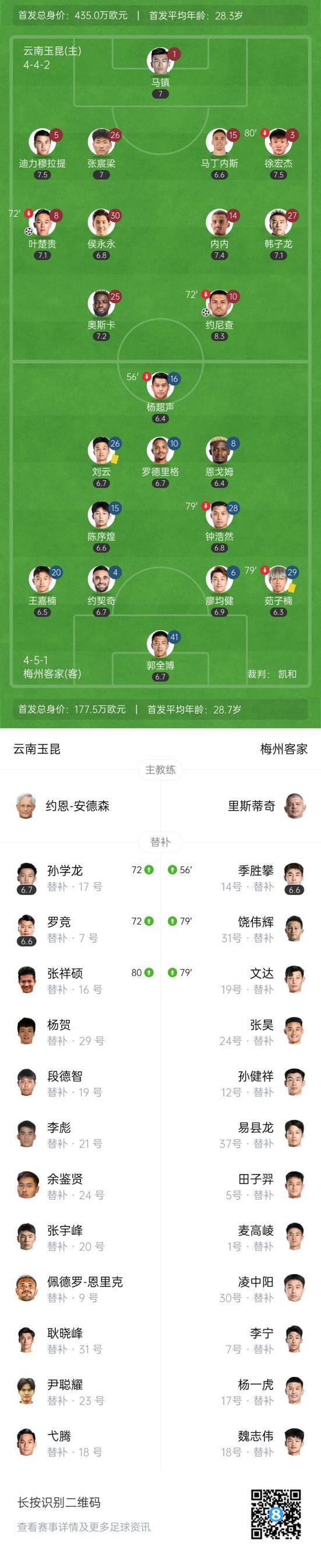 豪取三连胜！云南玉昆2-0送梅州四连败 约尼查破门叶楚贵弑旧主_豪取三连胜！云南玉昆2-0送梅州四连败 约尼查破门叶楚贵弑旧主_