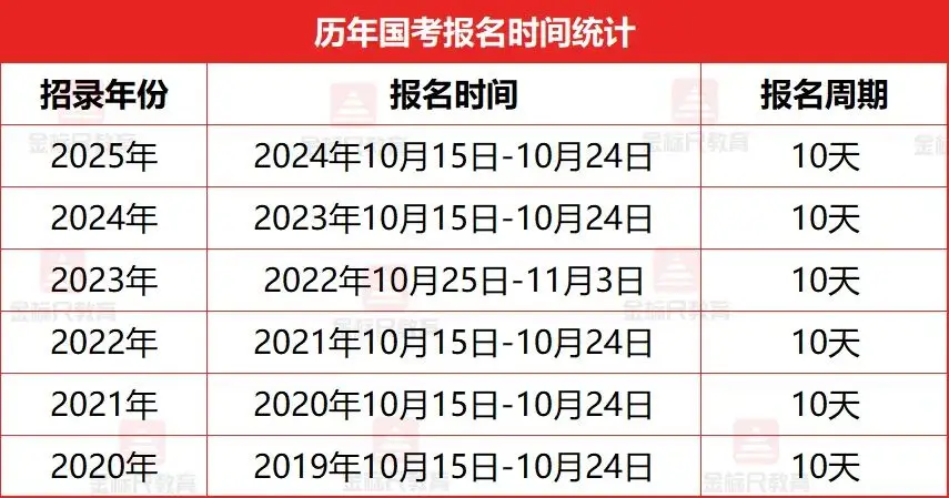 2026国考招录全流程，重要信息提前看！_2026国考招录全流程，重要信息提前看！_