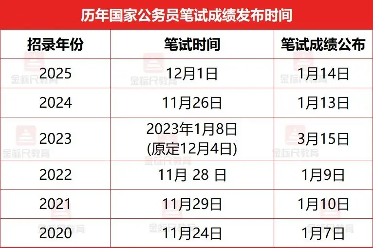 _2026国考招录全流程，重要信息提前看！_2026国考招录全流程，重要信息提前看！