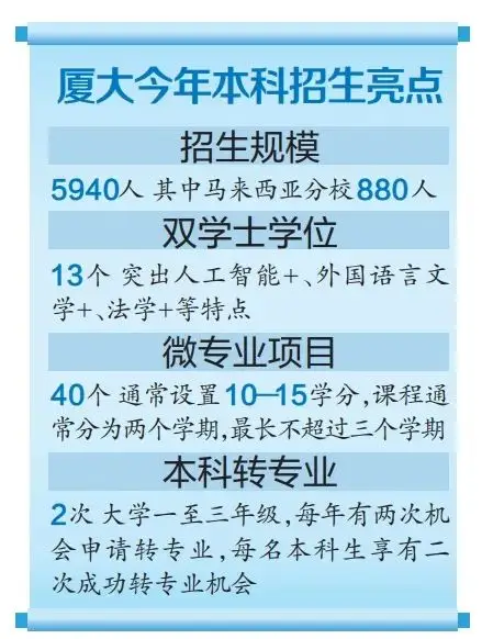 _厦门大学今年_厦大本科招生人数