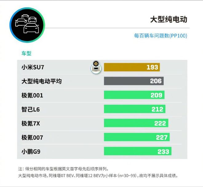 小米最新的车进展情况_小米新汽车_