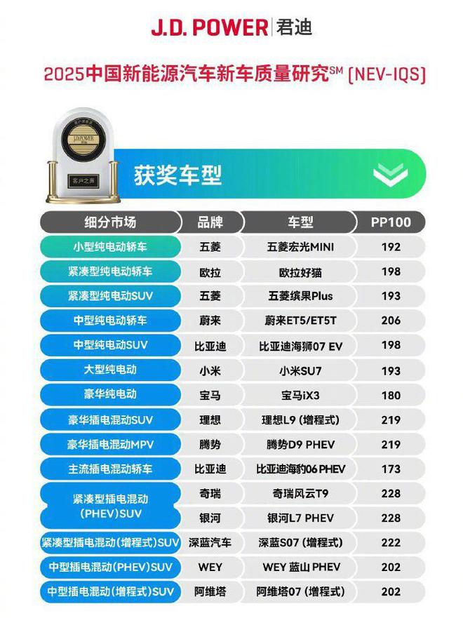 _小米新汽车_小米最新的车进展情况