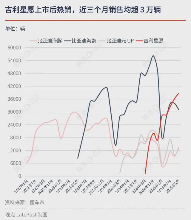 2025 汽车年中大戏：迟来的承诺和并不难算的账