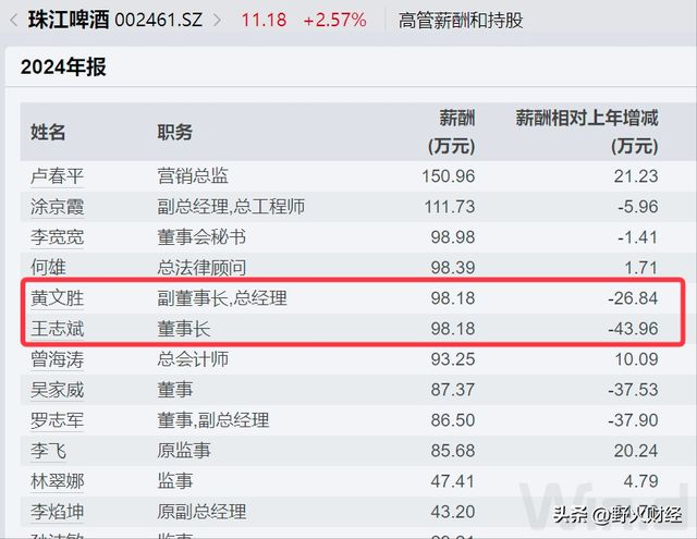 广州市国企薪酬__广州国企老总年薪多少