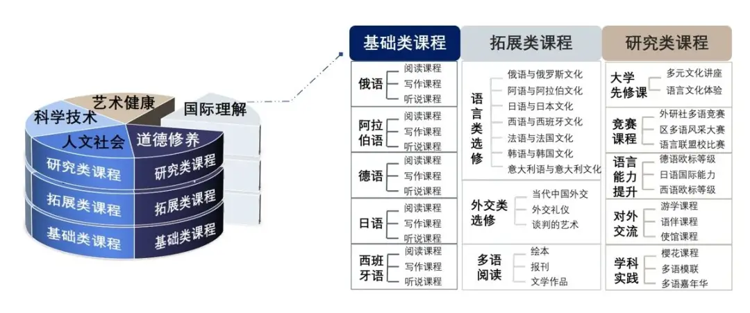 高光时刻！海淀这所特色校“1+3”项目班放大招！__高光时刻！海淀这所特色校“1+3”项目班放大招！