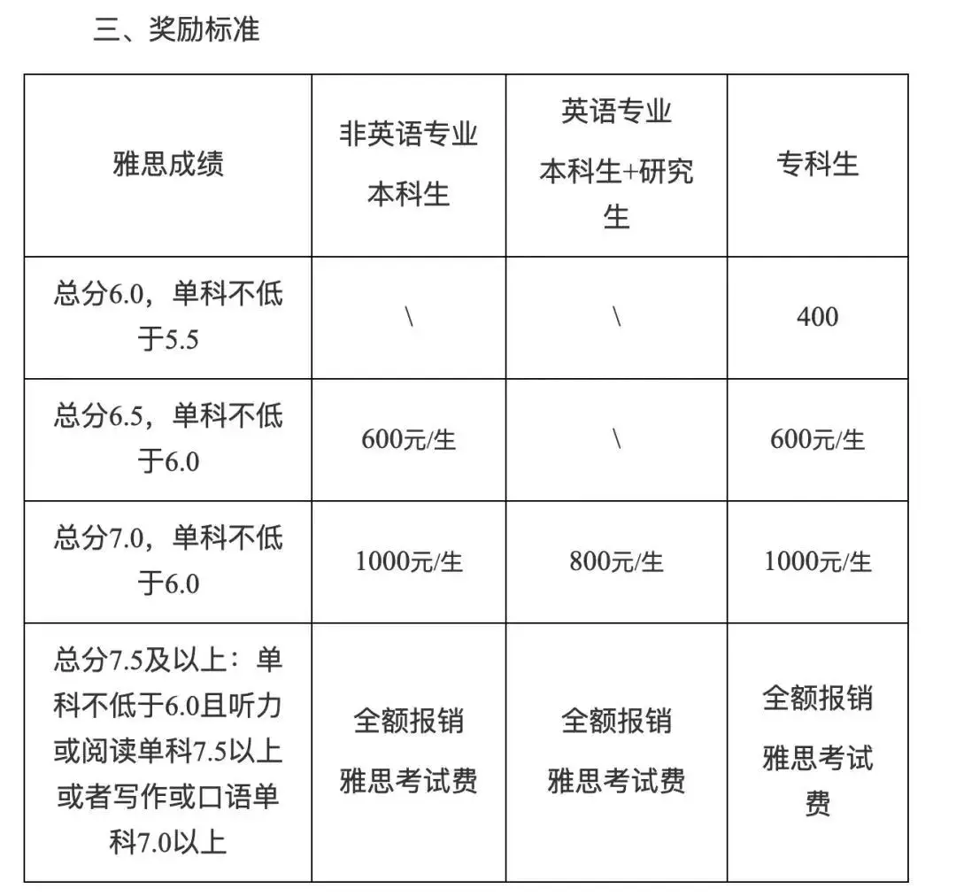 雅思考试出国留学_出国留学雅思考试报什么类_