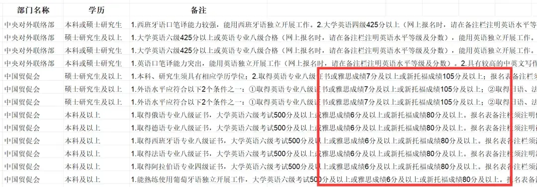 雅思考试出国留学_出国留学雅思考试报什么类_
