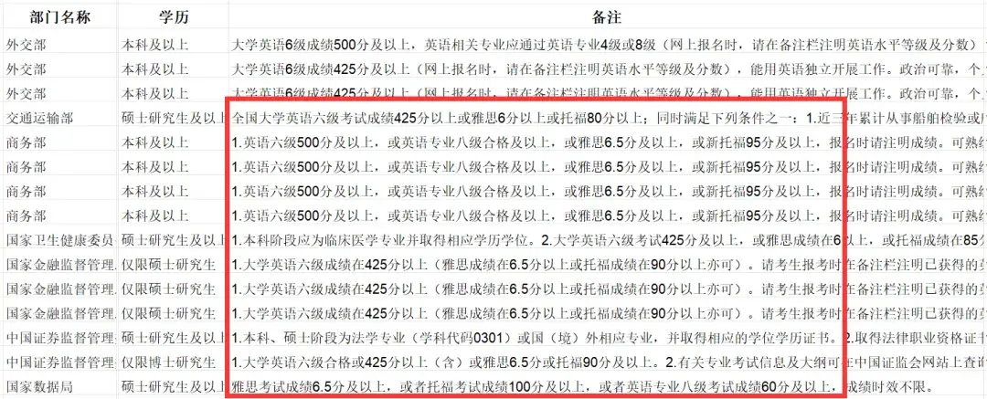 _雅思考试出国留学_出国留学雅思考试报什么类