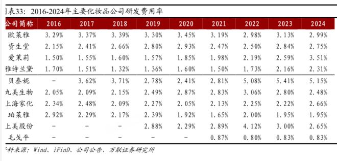 国货美妆能否脱下“平替”外衣|“心”消费观察