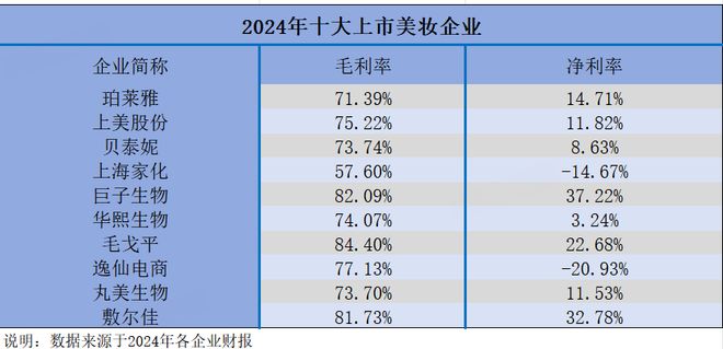 国货美妆能否脱下“平替”外衣|“心”消费观察