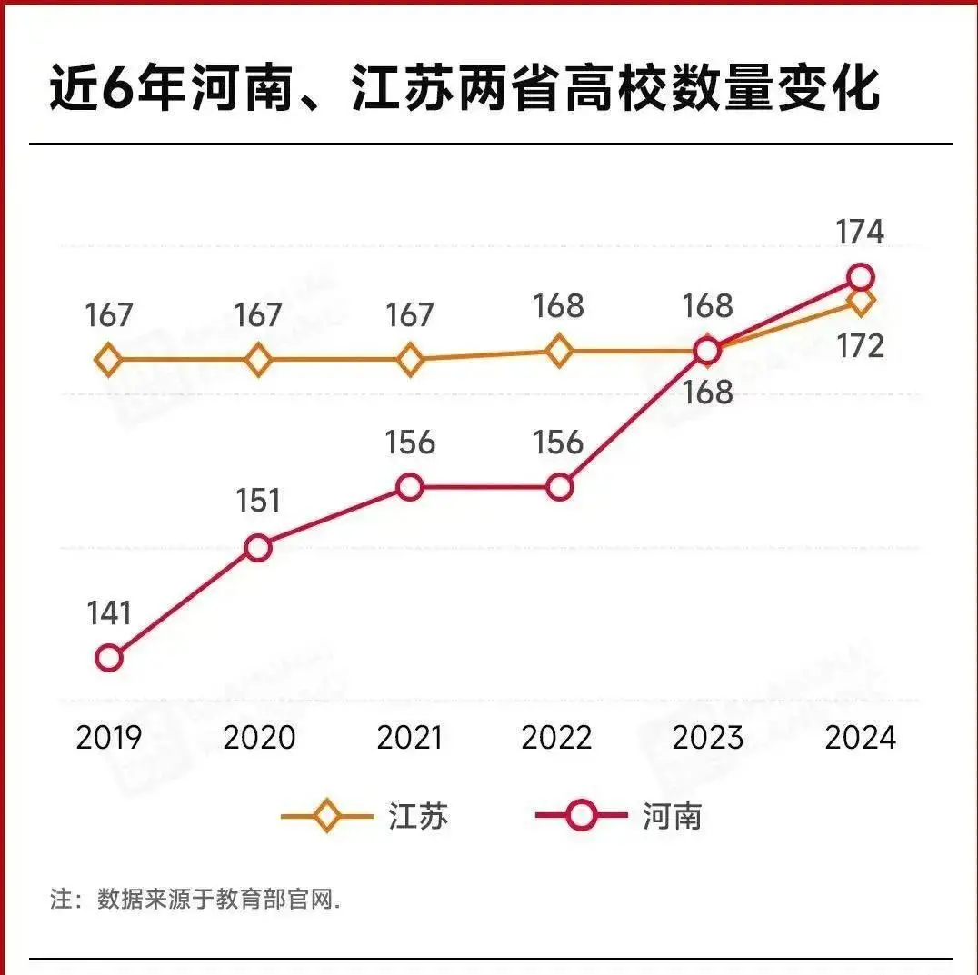 院士提议河南等地建立“激活型大学”，到底怎么建？