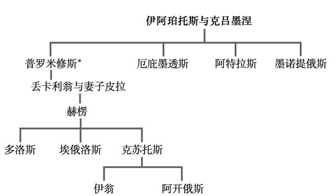古典神话小说阅读_古典神话体系_