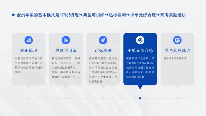 _高中数学教研题目_高中数学教研活动主题名称大全