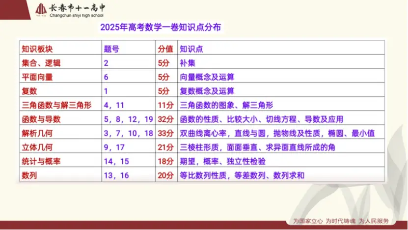 高中数学教研活动主题名称大全_高中数学教研题目_