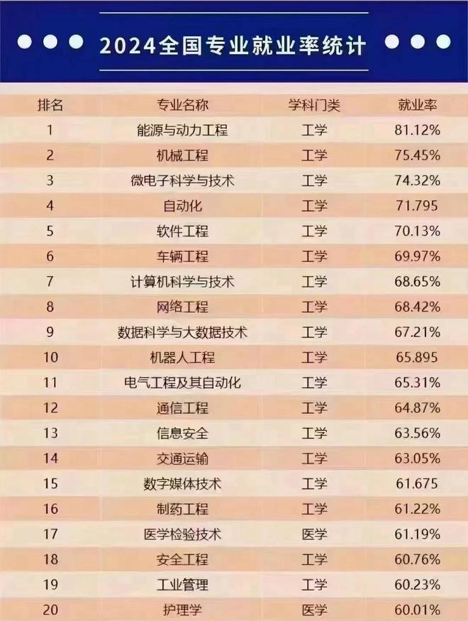 文科录取人数少__文科录取率低但还有很多人读