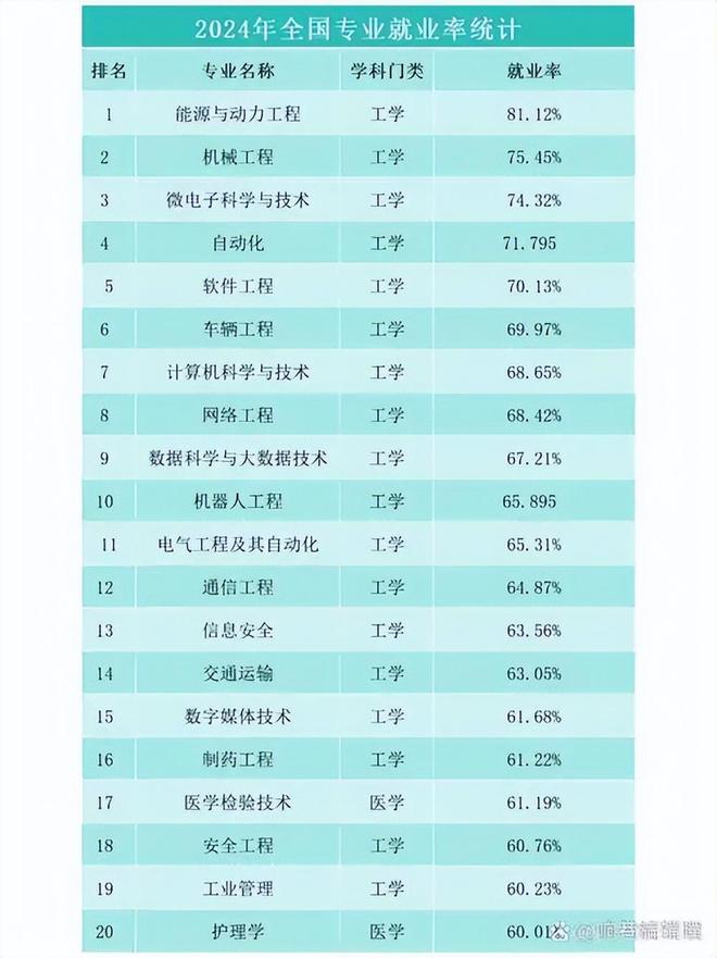 文科录取人数少__文科录取率低但还有很多人读