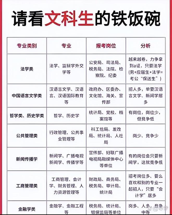 文科录取人数少__文科录取率低但还有很多人读