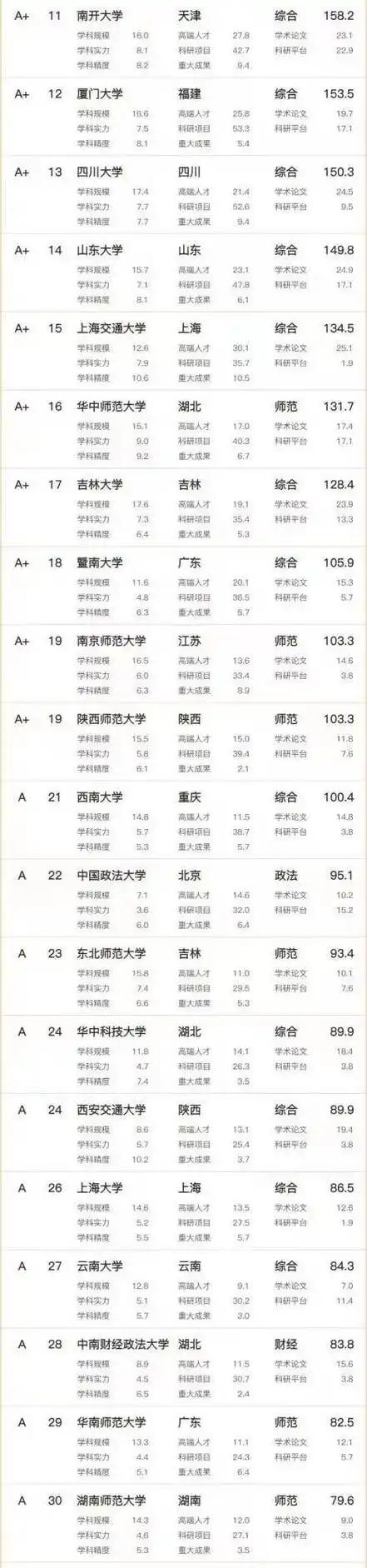 文科录取人数少_文科录取率低但还有很多人读_