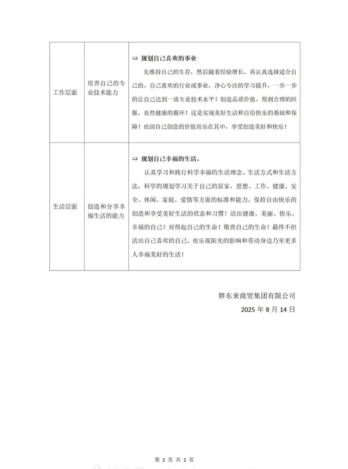 mba提前面试英文题目__面试胖