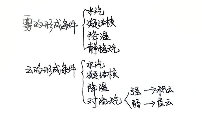 _高考地理小专题雾_高中地理雾专题