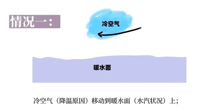 高中地理雾专题_高考地理小专题雾_