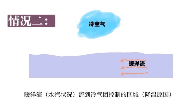 _高考地理小专题雾_高中地理雾专题